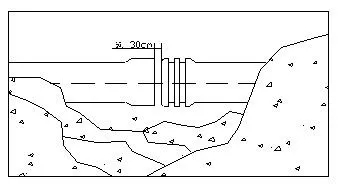 玻璃鋼管道安裝技術規程(下)