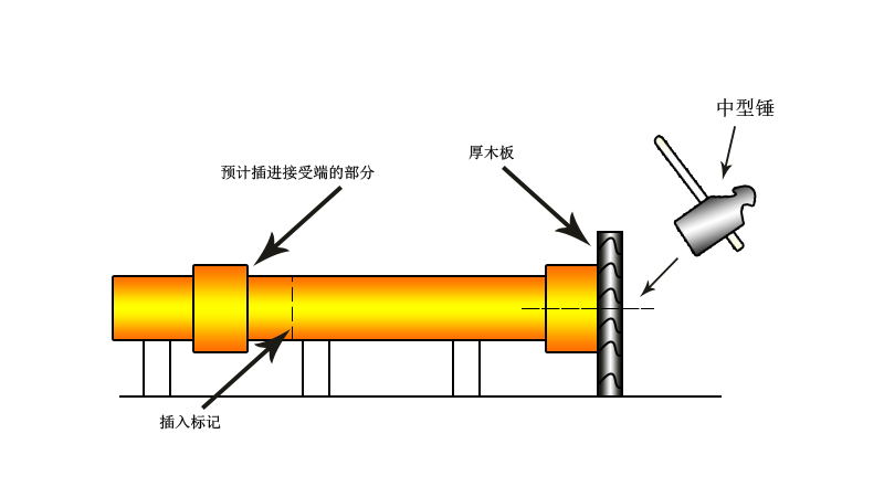 玻璃鋼電力管安裝要素
